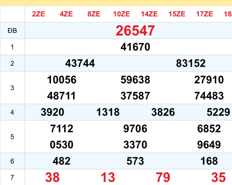 Số đề 3 càng trúng là 547 